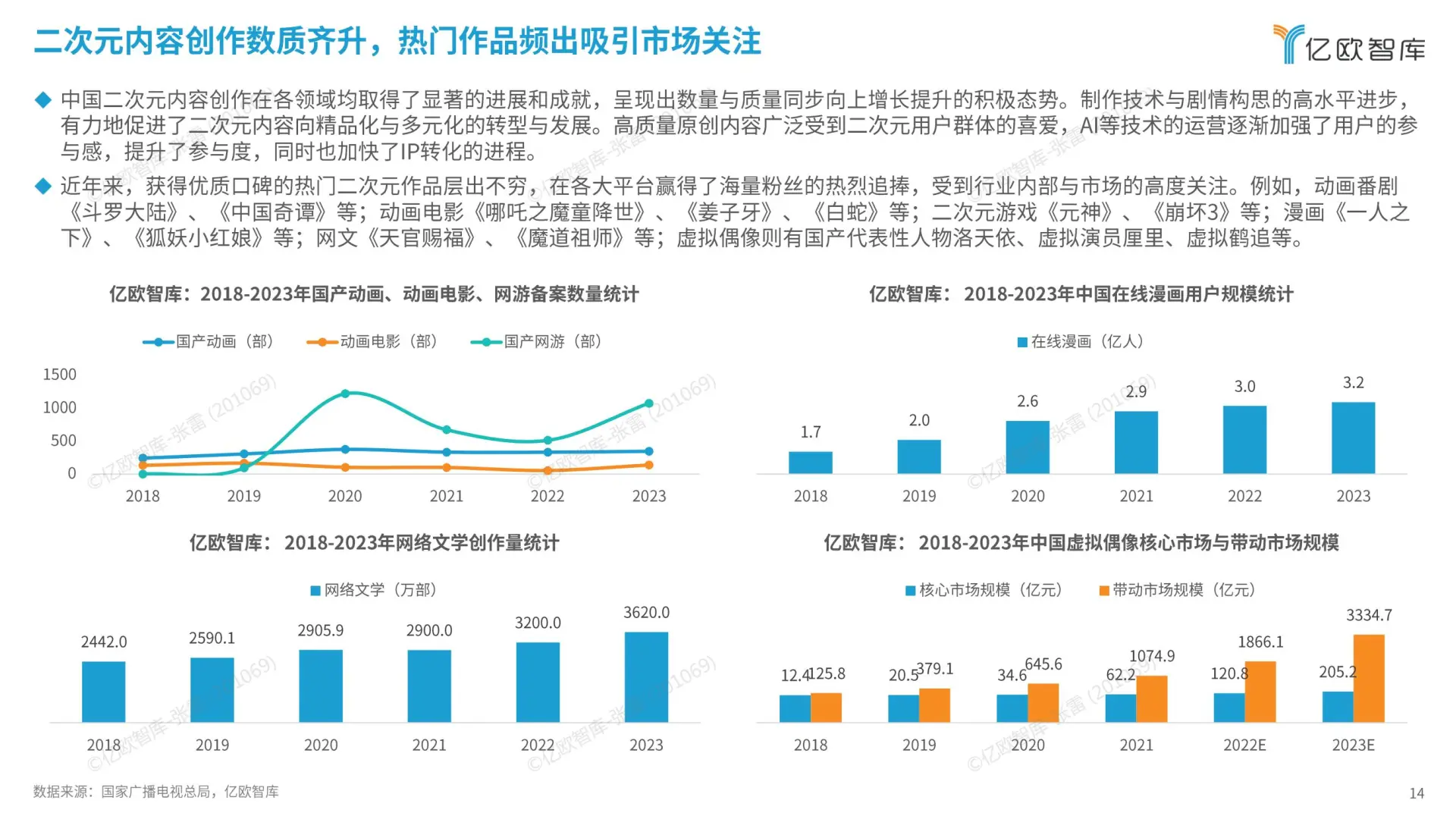 2024 中国二次元商业潜力报告