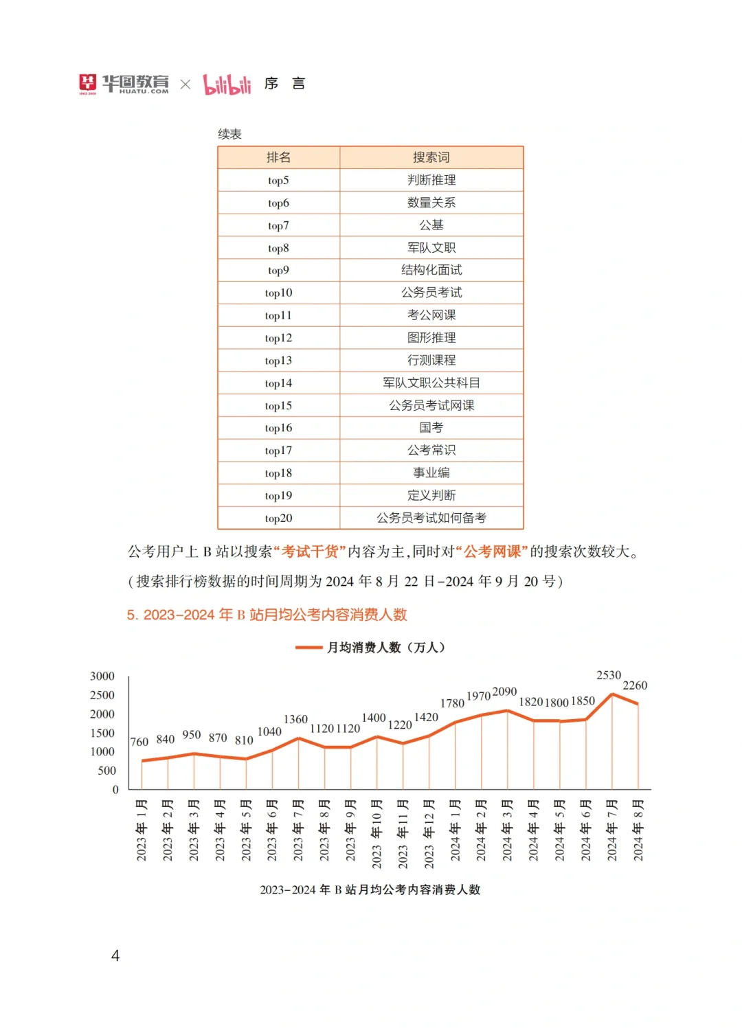 2025年国考白皮书