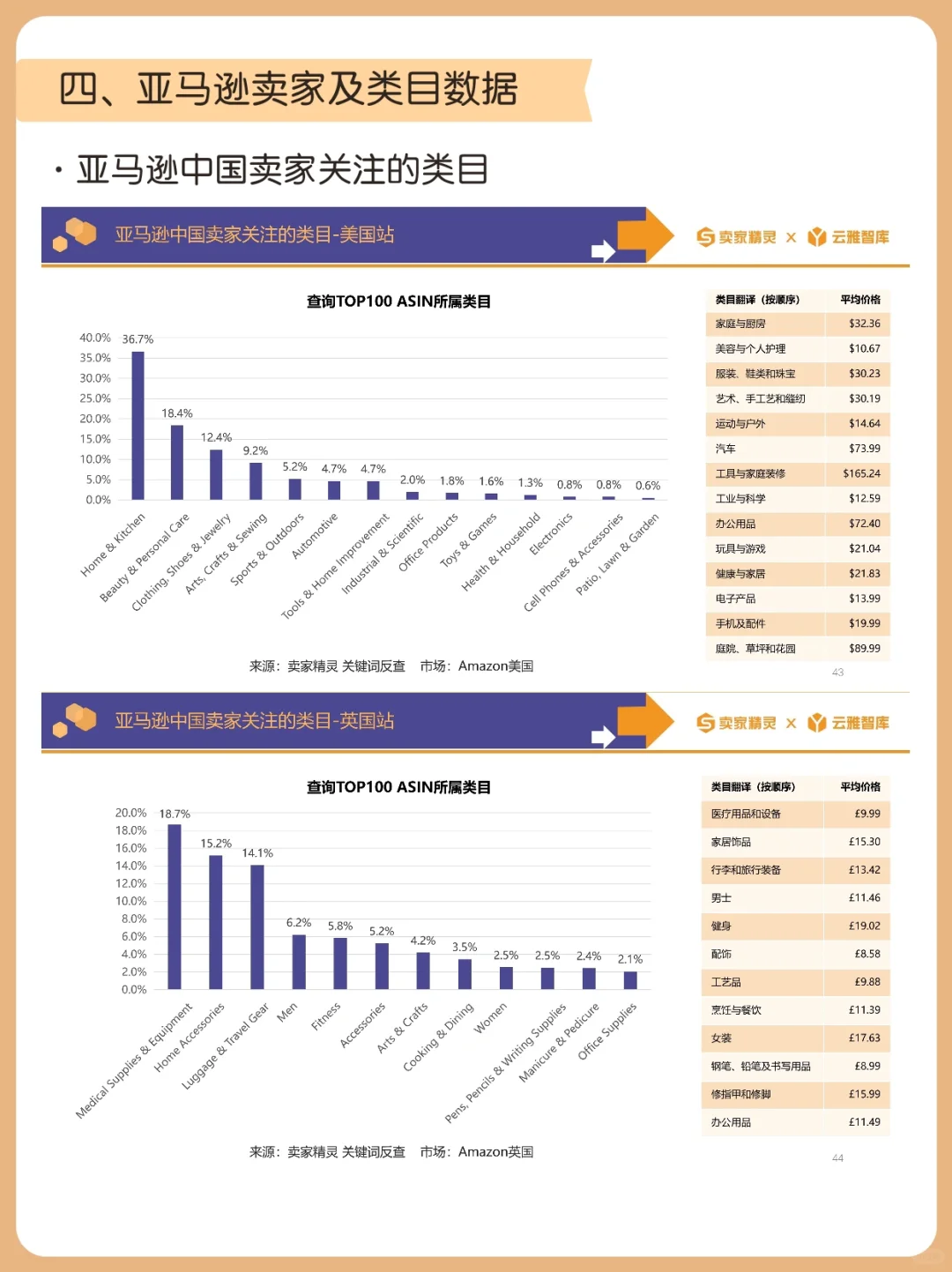 等了一年！亚马逊2023年度数据报告重磅出炉！