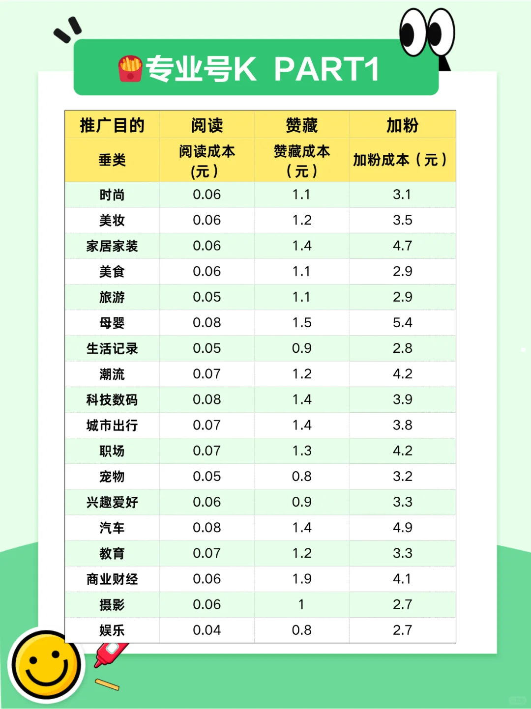 还在为流量emo？薯条投喂指南来也！速看！