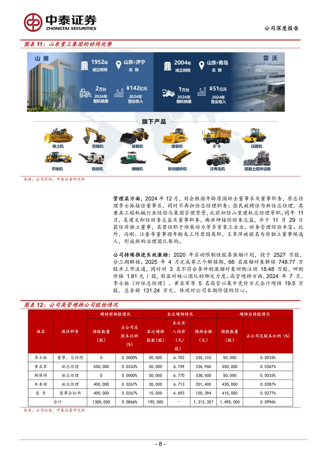 山推股份核心产品突围及全球化布局研究报告