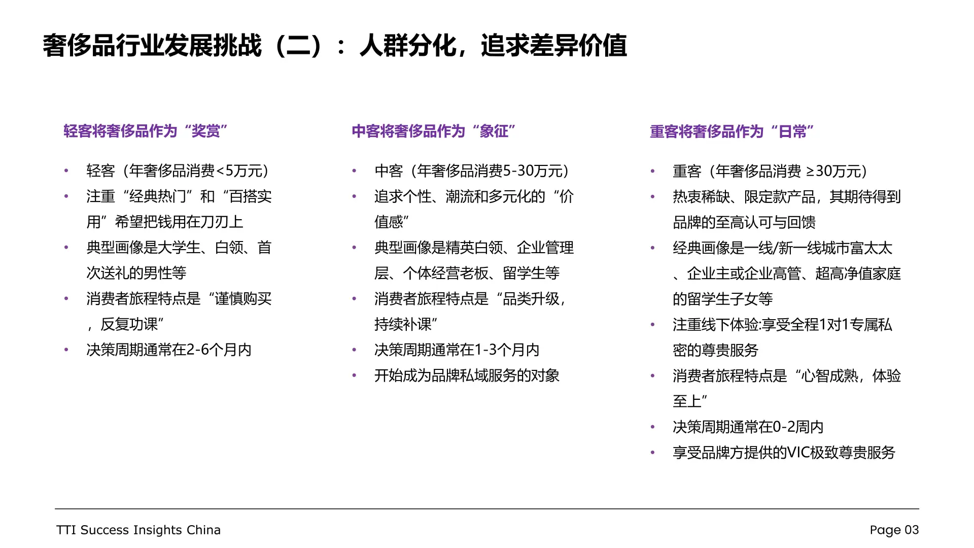 奢侈品行业零售店长发展白皮书