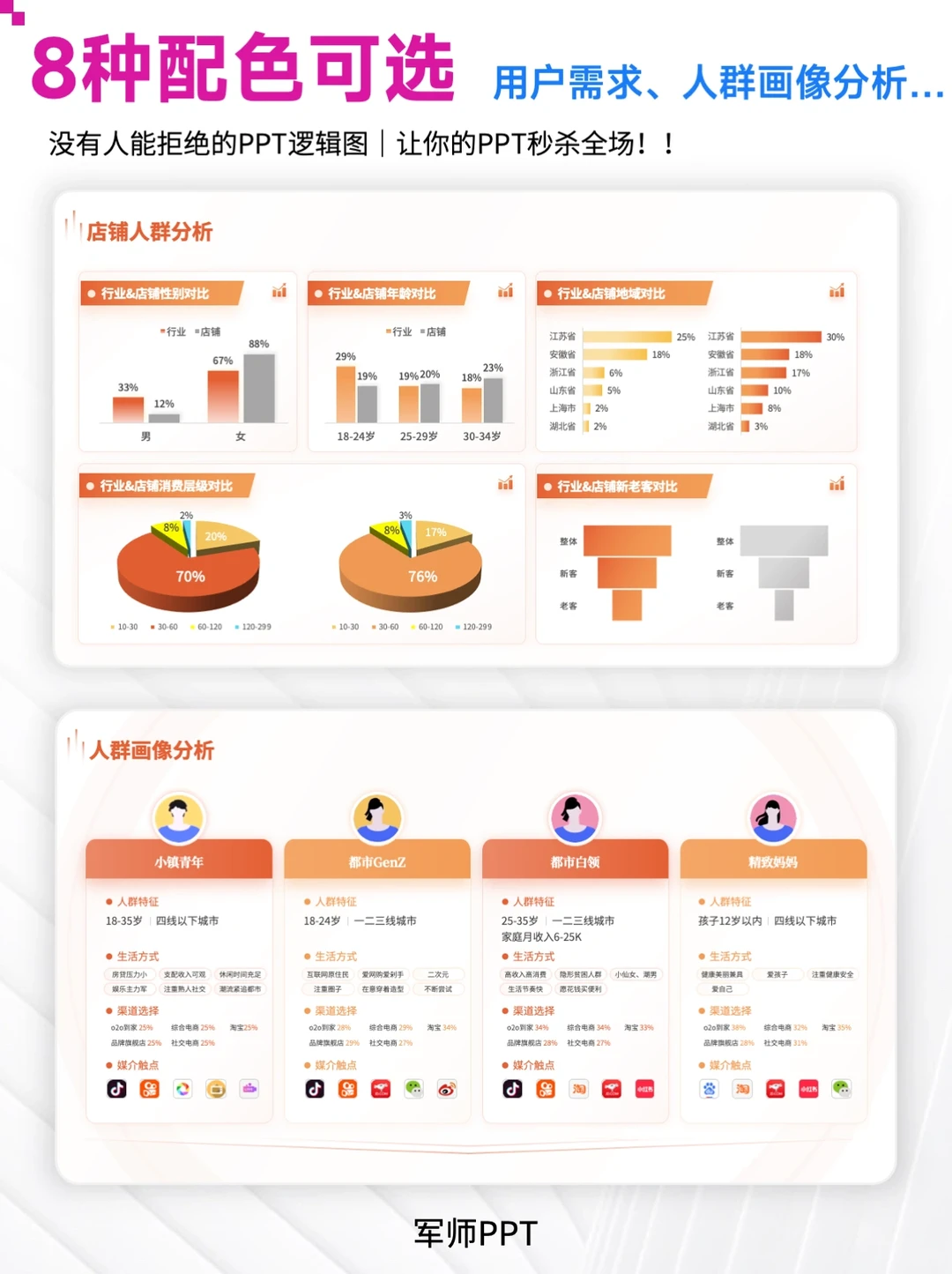 用户调研分析报告！万能用户人群画像
