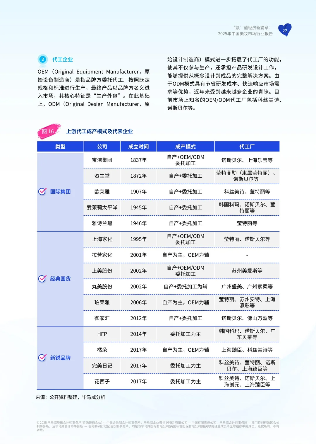 2025“颜”值经济：中国美妆行业报告