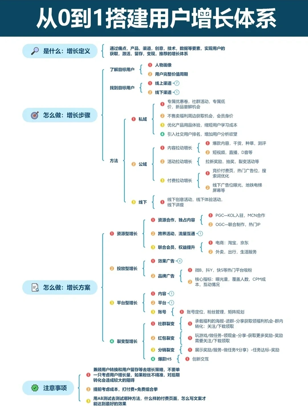从0到一搭建用户增长体系