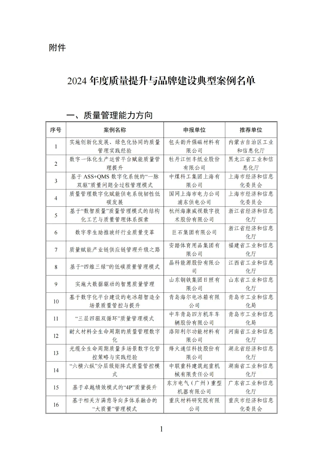 024年度质量提升与品牌建设典型案例名单