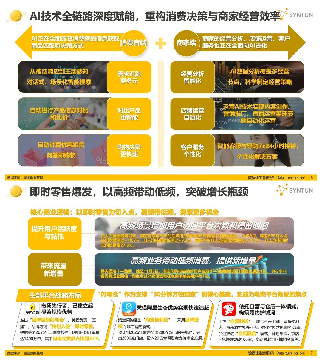 2025双十一战报:16950亿背后的消费真相