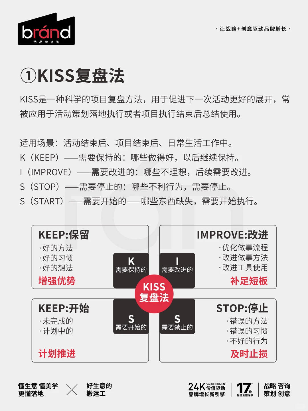 你进步的速度，取决于你的复盘能力