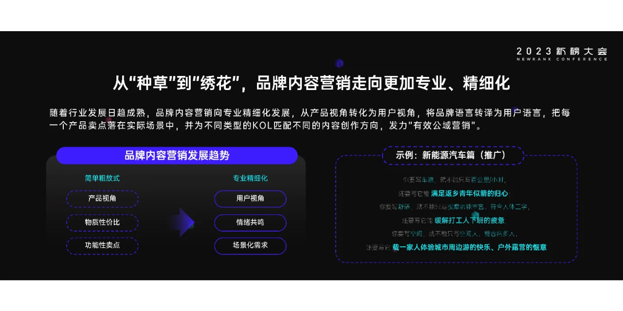 2023内容产业年度报告