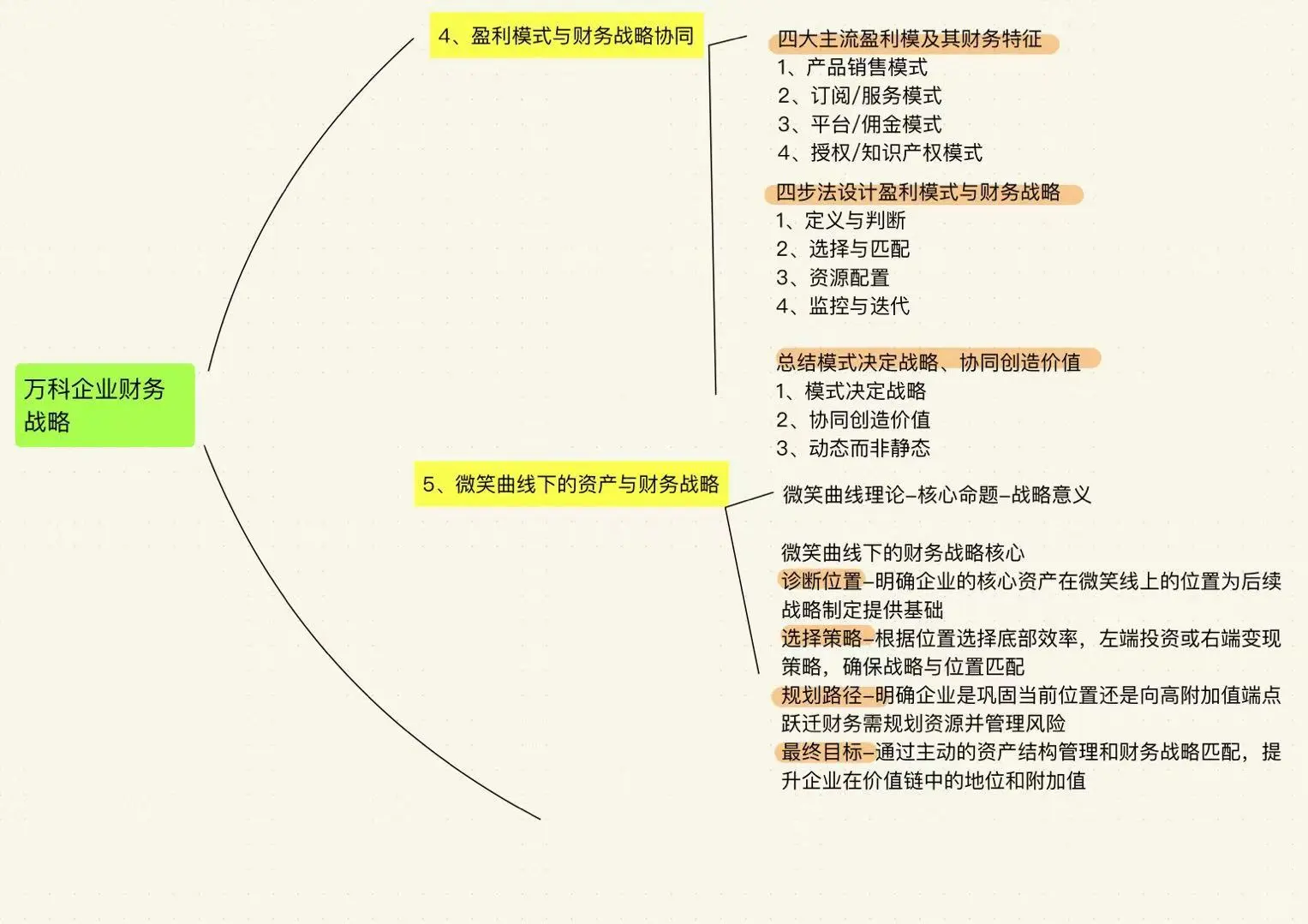 万科企业财务战略