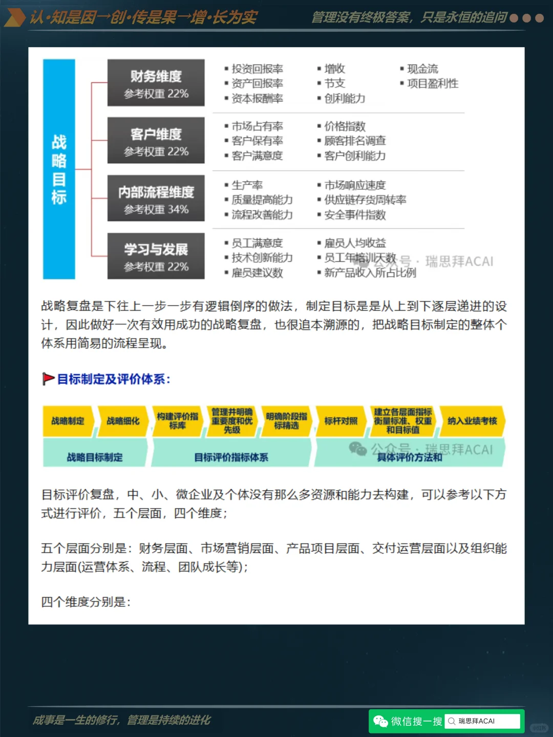 D17-如何科学制定目标并有效复盘？