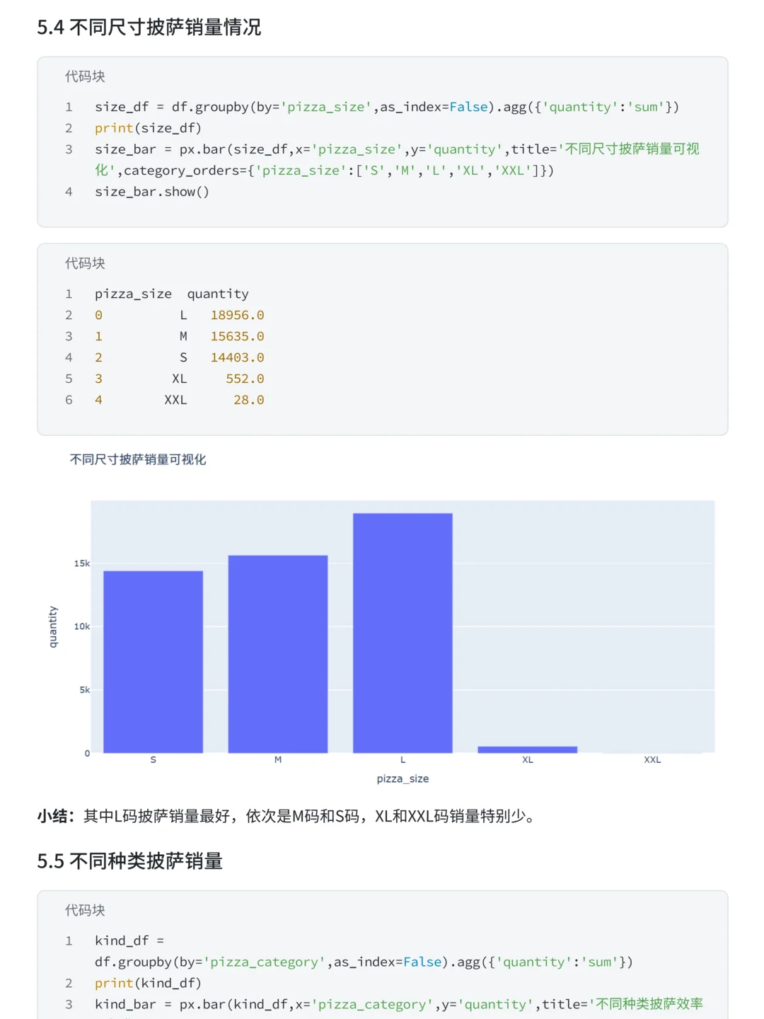项目详解:肯德基披萨订单数据可视化分析