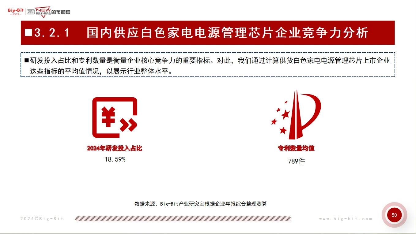 国内供应白色家电核心元器件企业竞争力分析