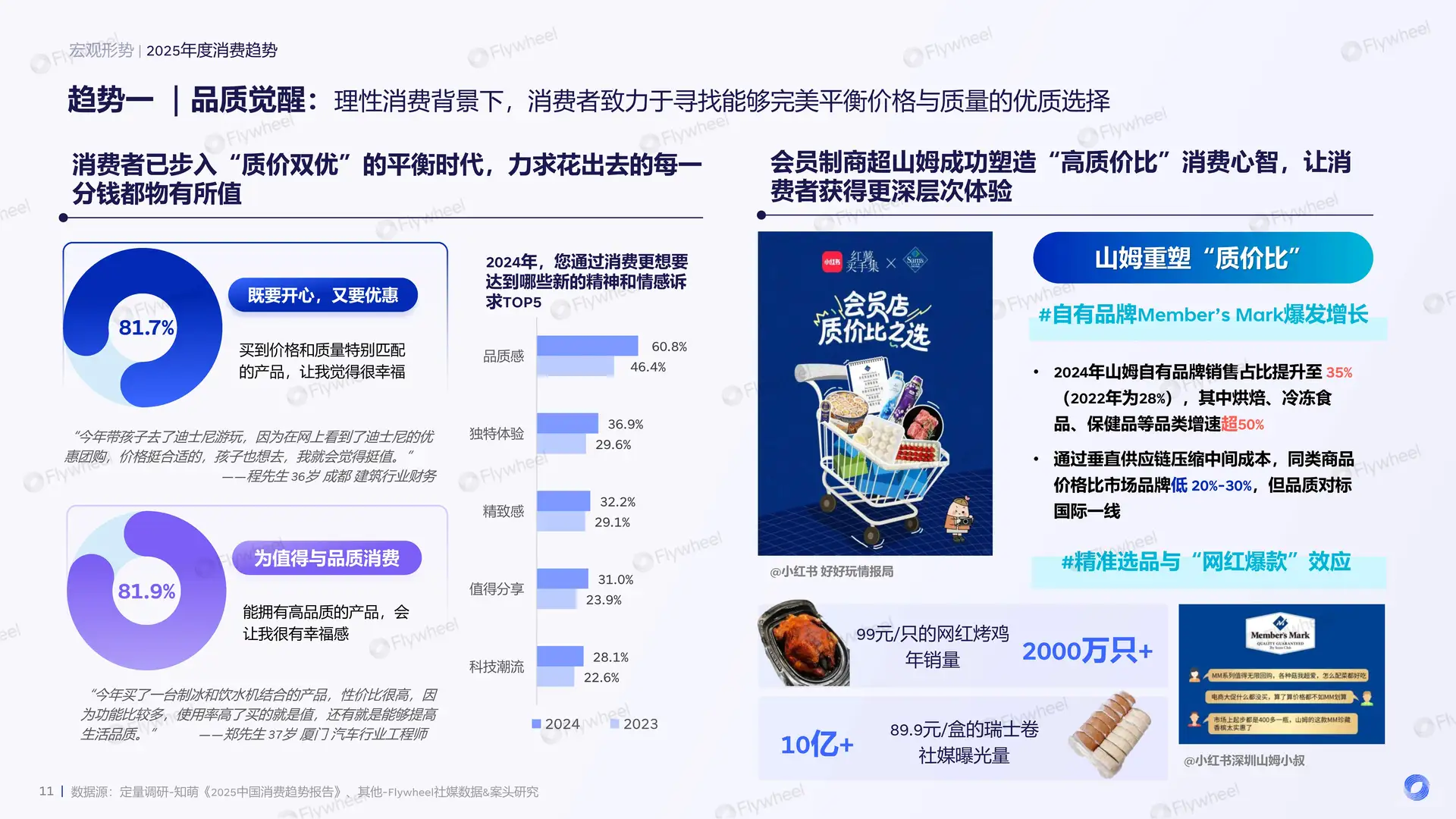 2025食品饮料消费趋势大揭秘