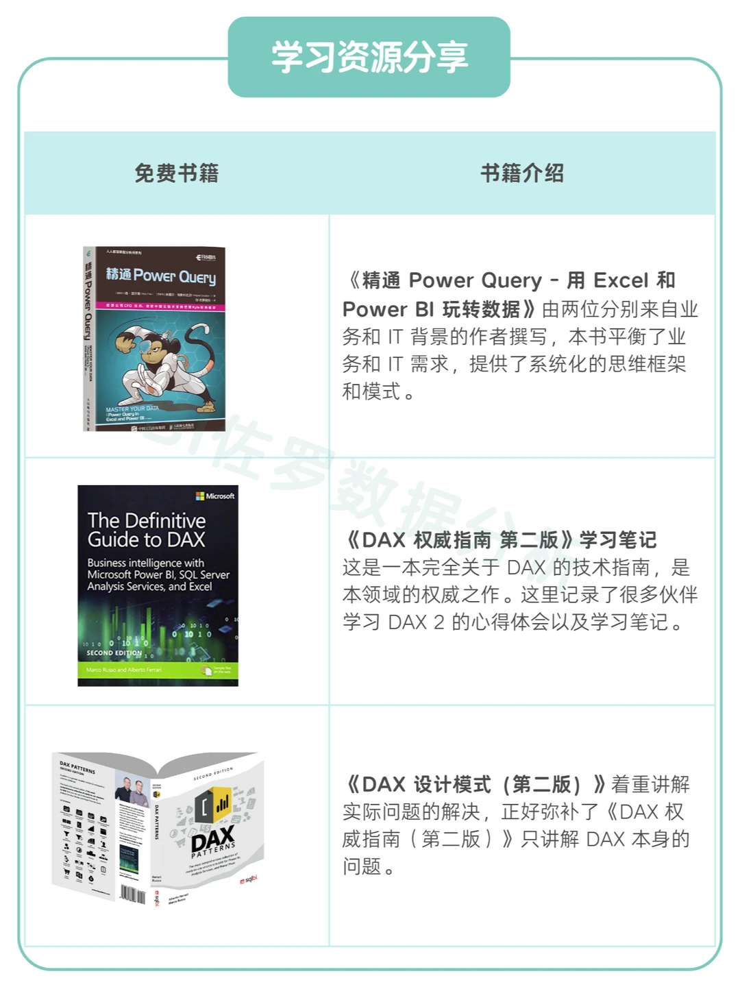 产品销量预 测分析怎么做？