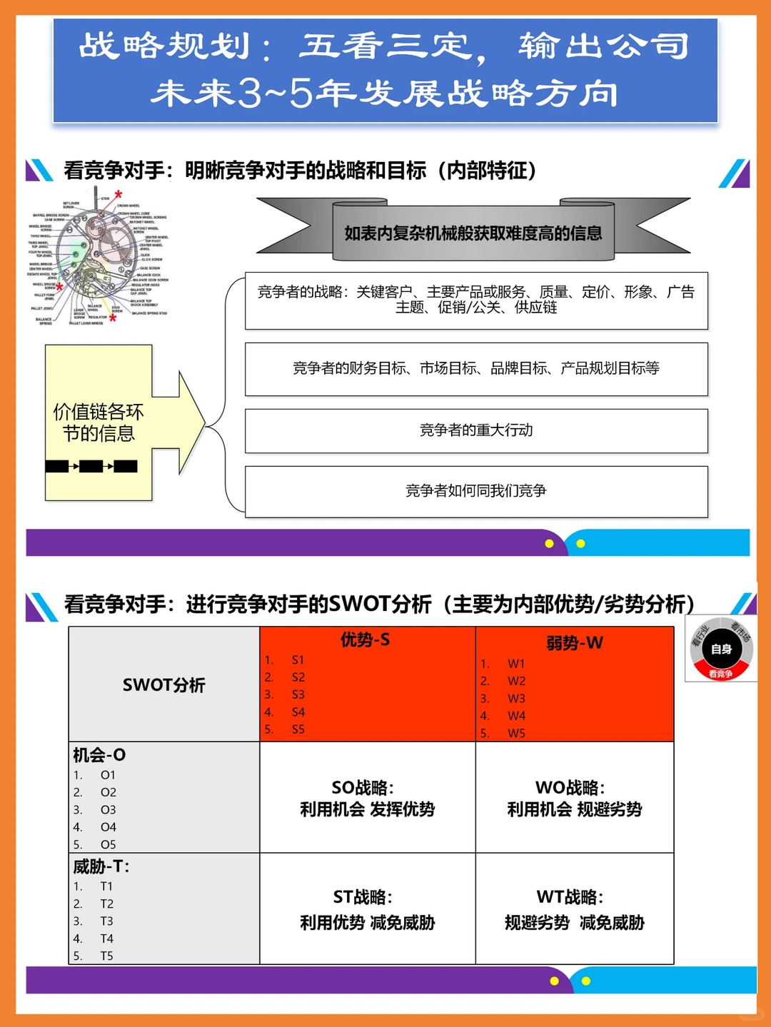 华为战略规划:五看三定,输出未来发展战略