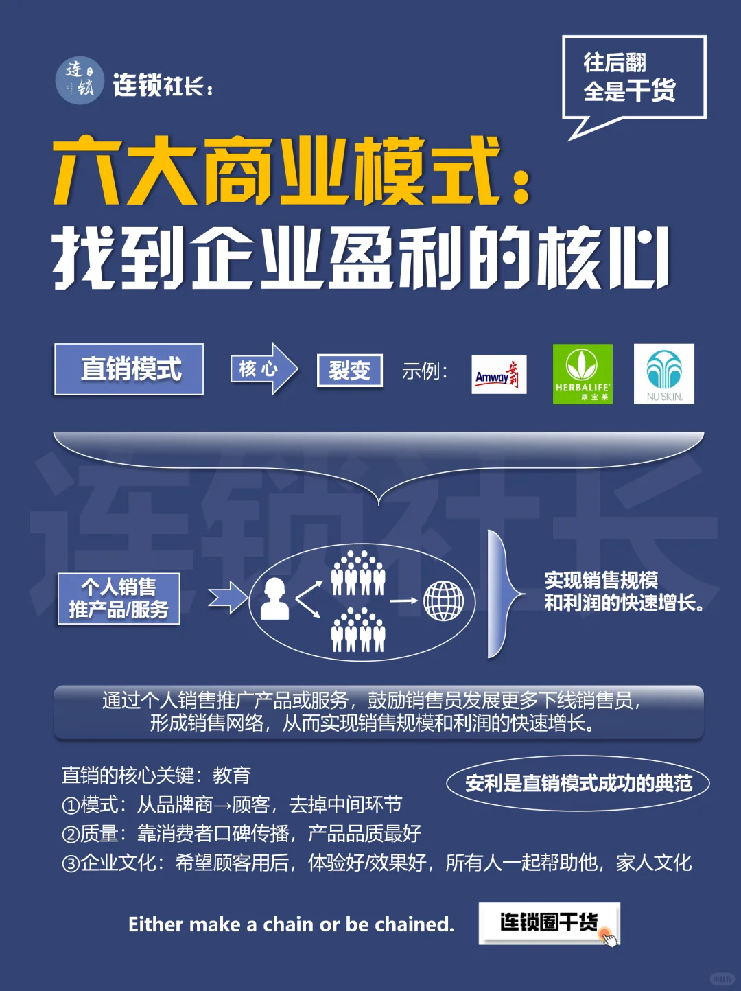 六大商业模式，找到企业盈利核心?