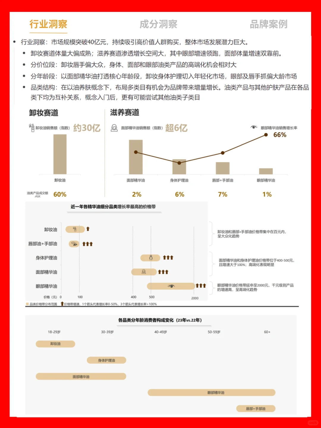 护肤行业趋势报告| 以油养肤白皮书