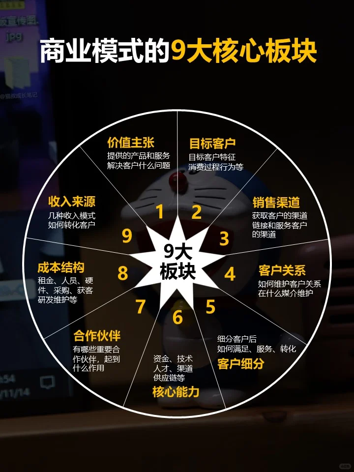 三张图搞懂6大商业模式，提升你的搞钱思路❗️