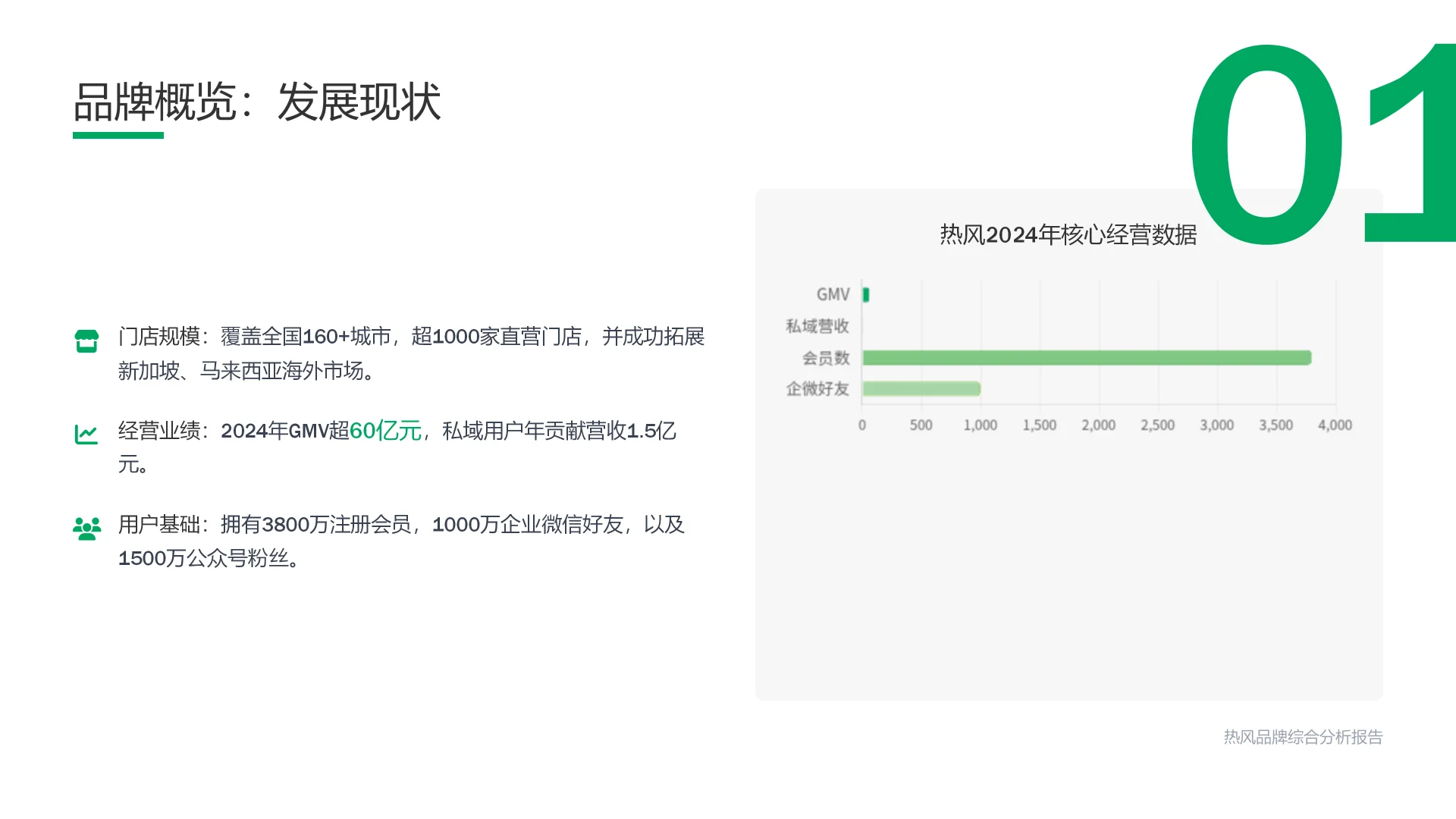 ? 热风品牌深度拆解：机遇与挑战全透视
