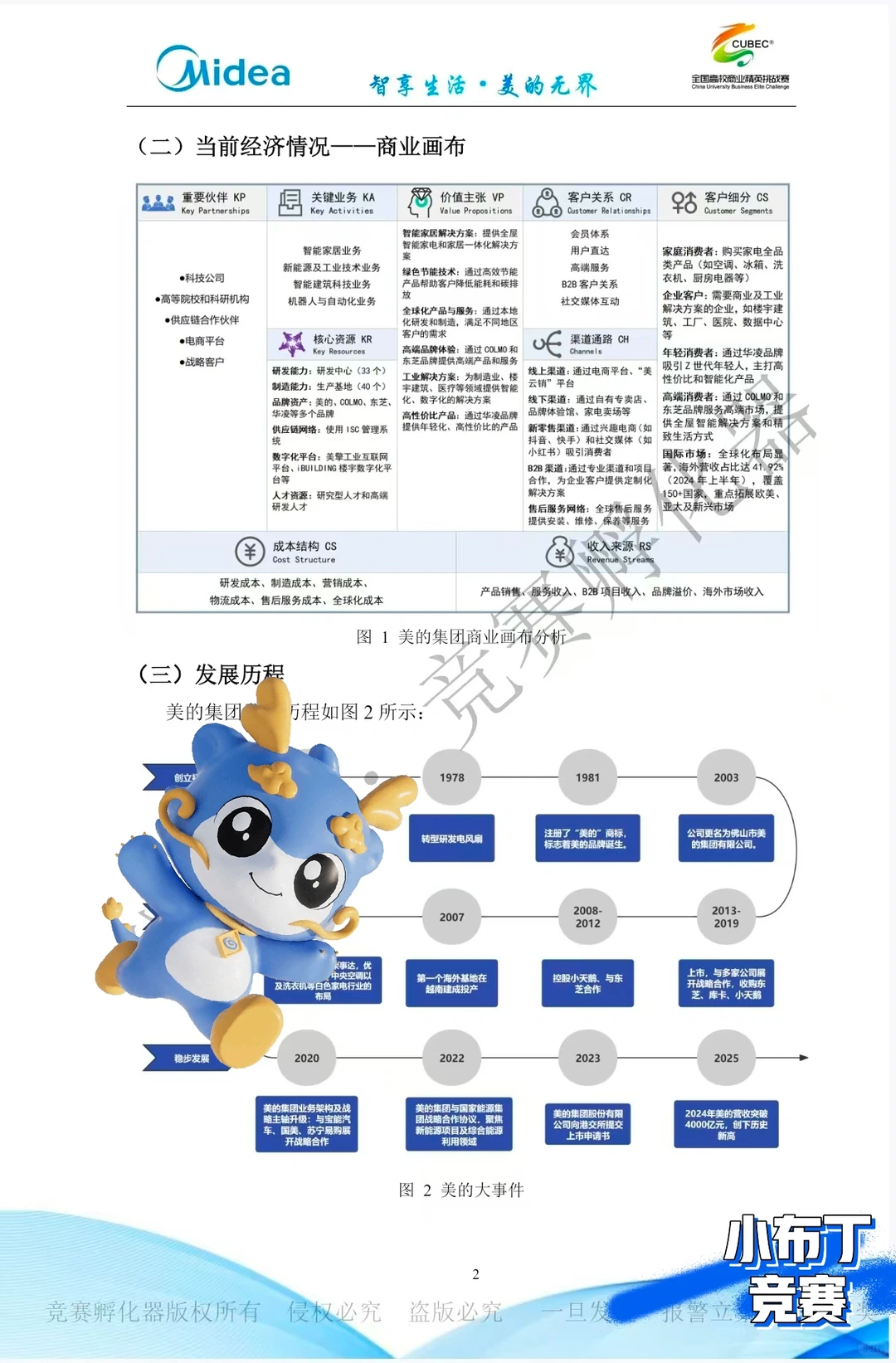 ? 会计案例竞赛美的商业计划书干货分享