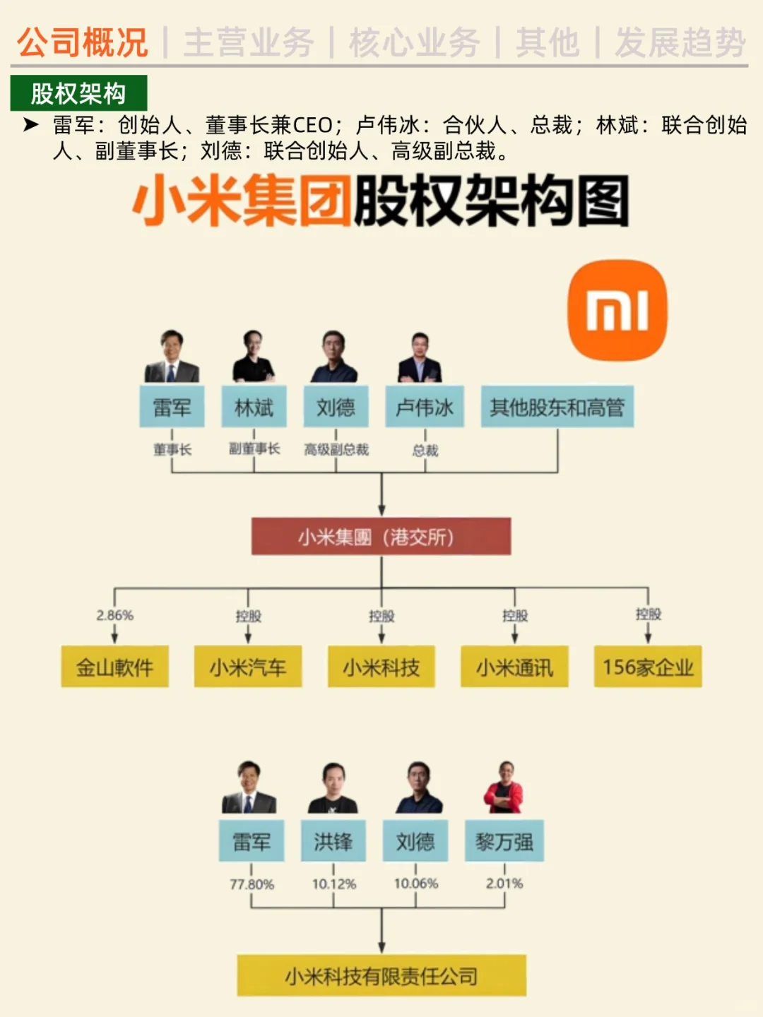一天吃透一家公司。NO.2 小米