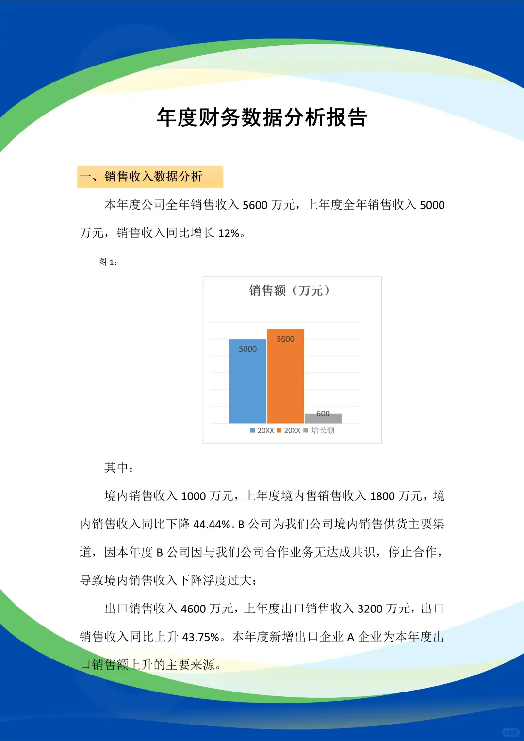 不愧是经理做的，年度财务数据分析报告?