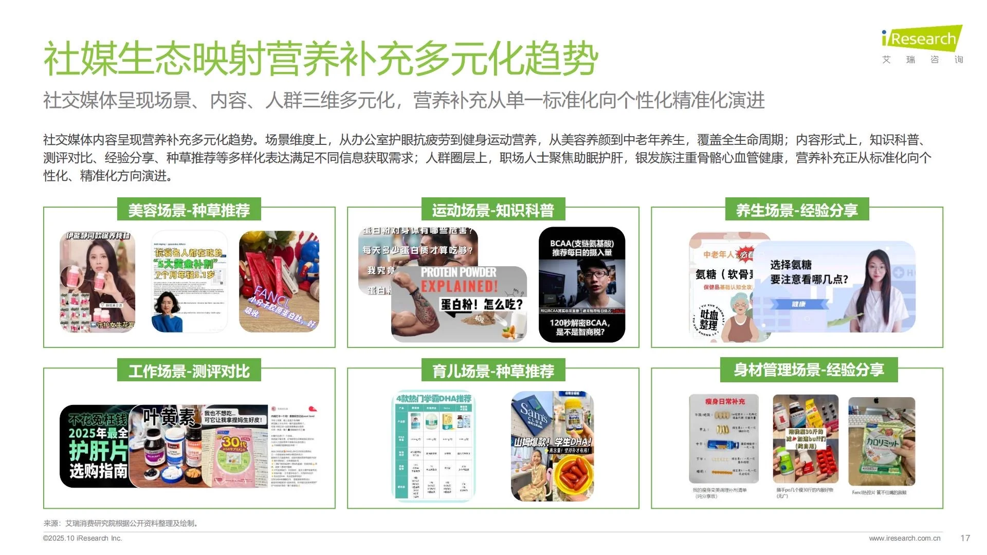 ?大健康｜2025中国营养补充剂消费洞察
