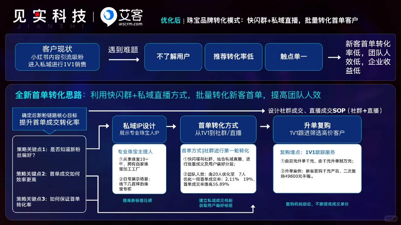 2024鲜为人知的赚钱私域内幕-极致人效