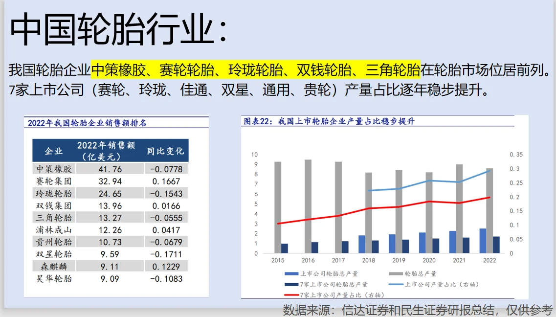 轮胎行业分析