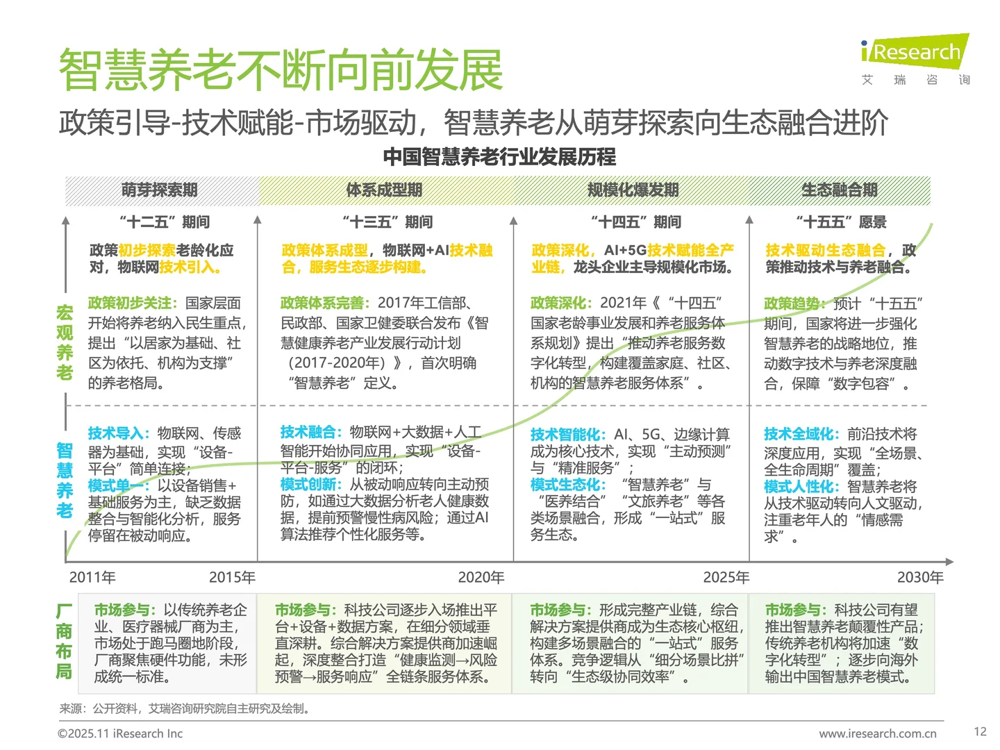 智慧养老爆发！老人的未来生活将如何？