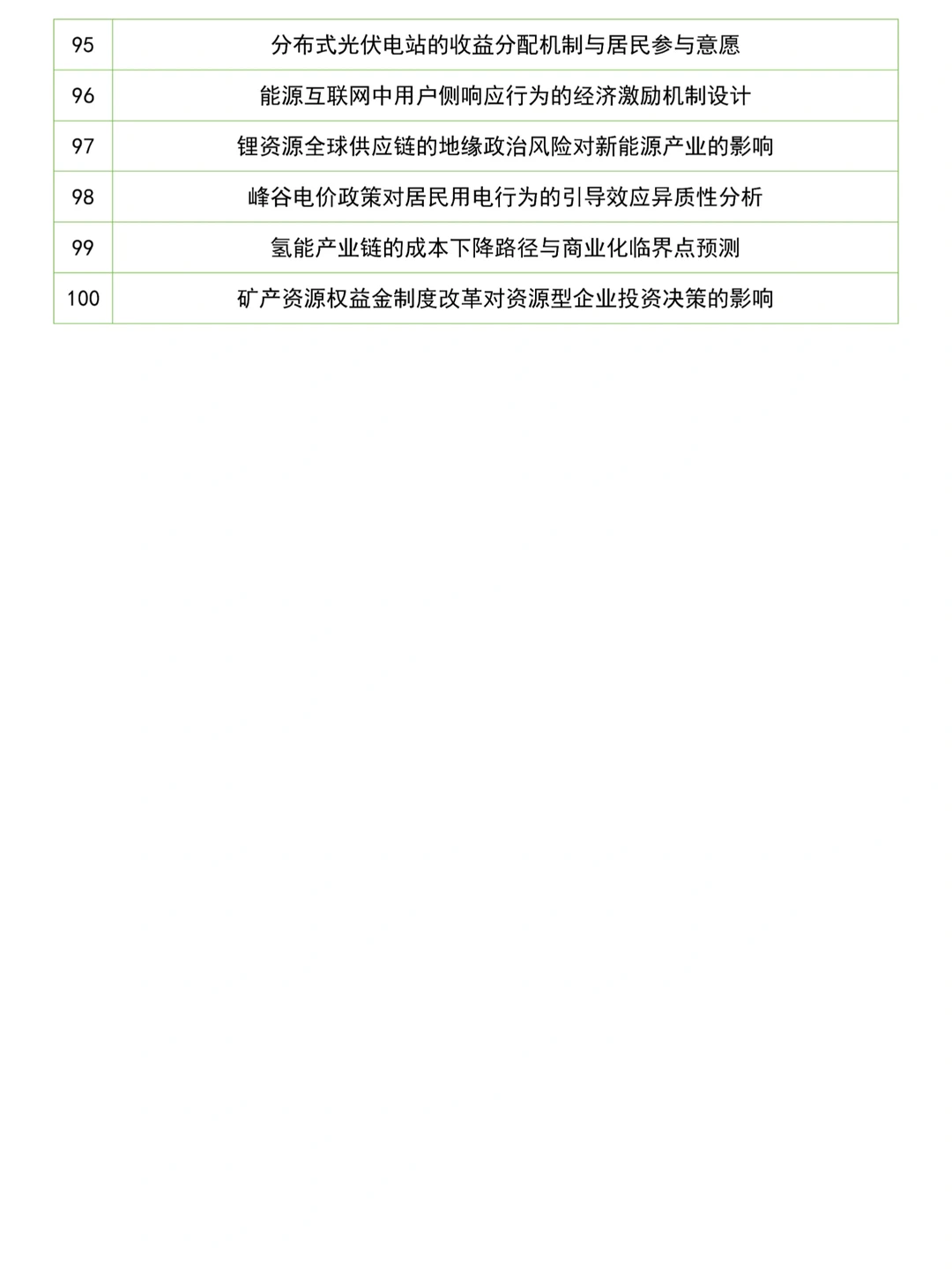 2026届最新经济学专业论文最新选题推荐✨