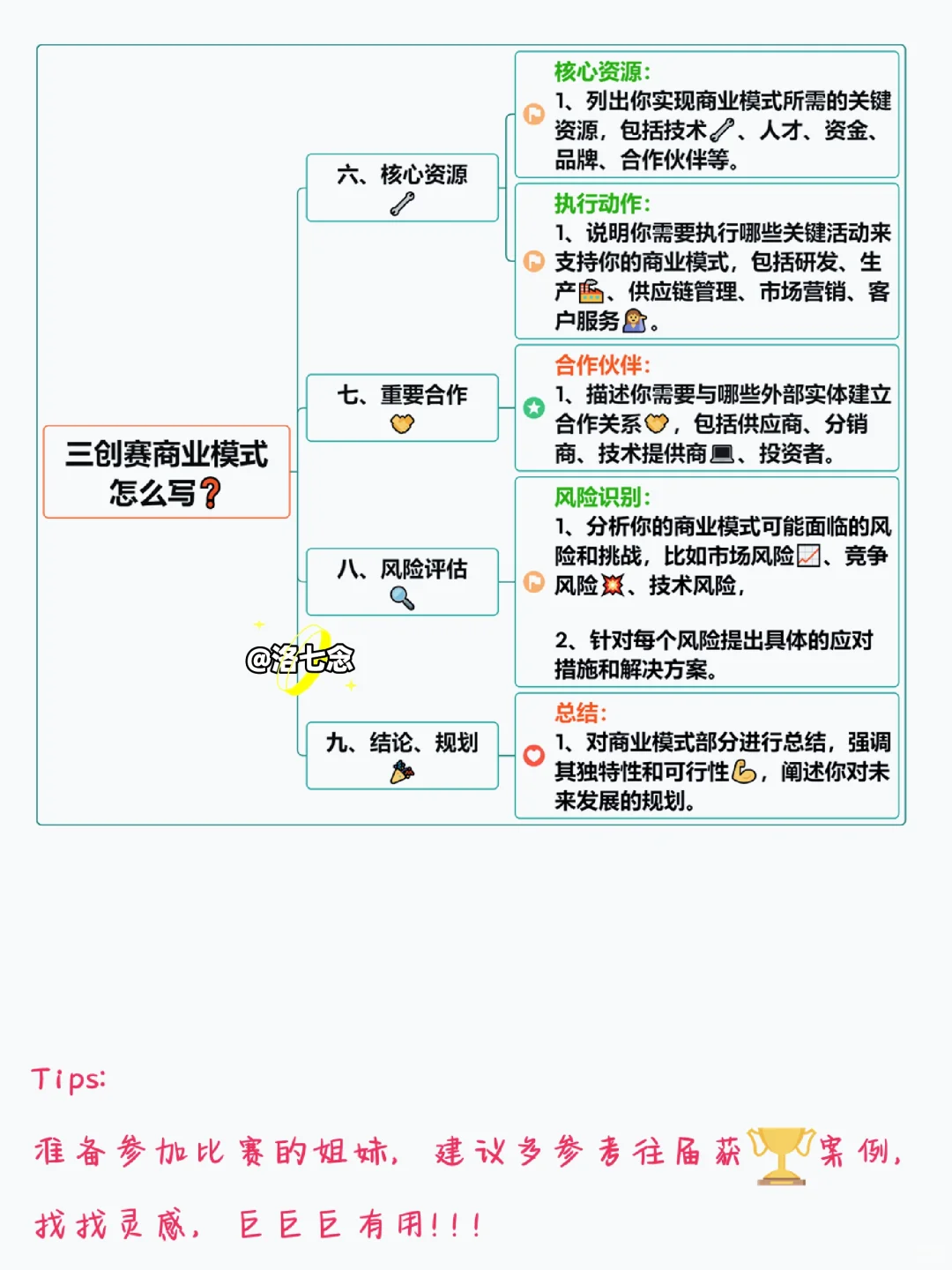 公主请偷懒❗三创赛商业模式这样写就对了