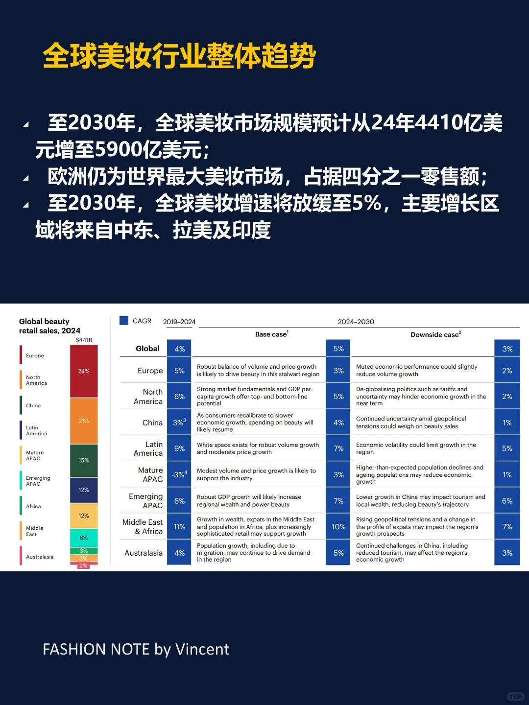 麦肯锡报告推荐：2025全球美妆行业展望