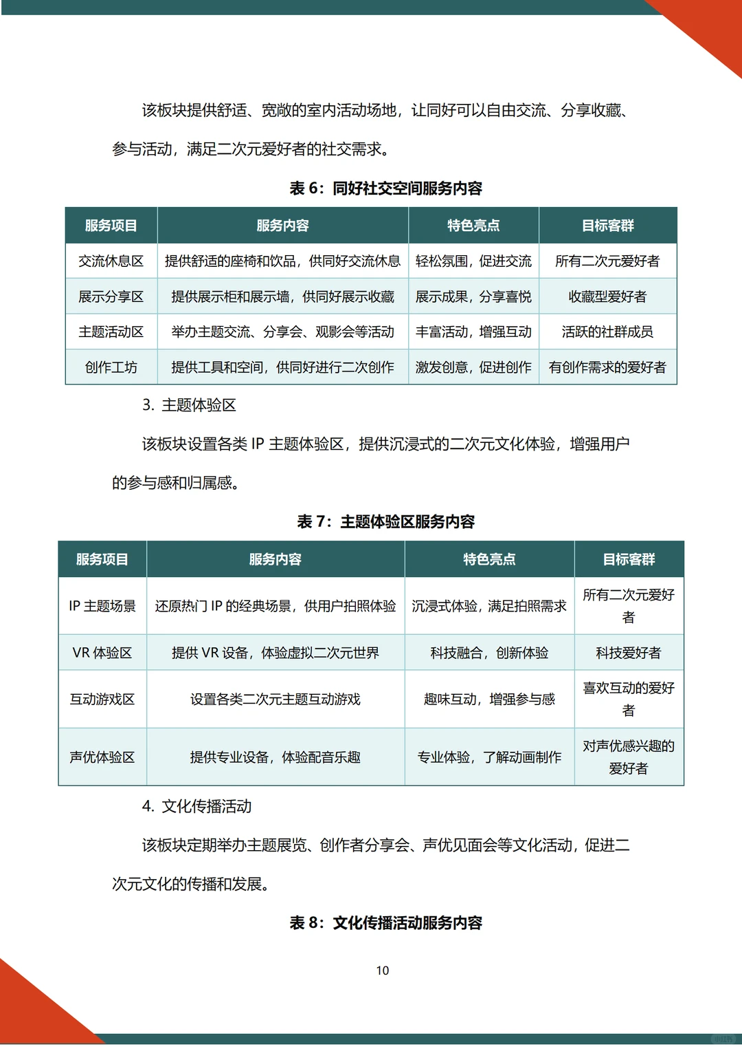?二次元谷子经济融资计划书word➕ppt