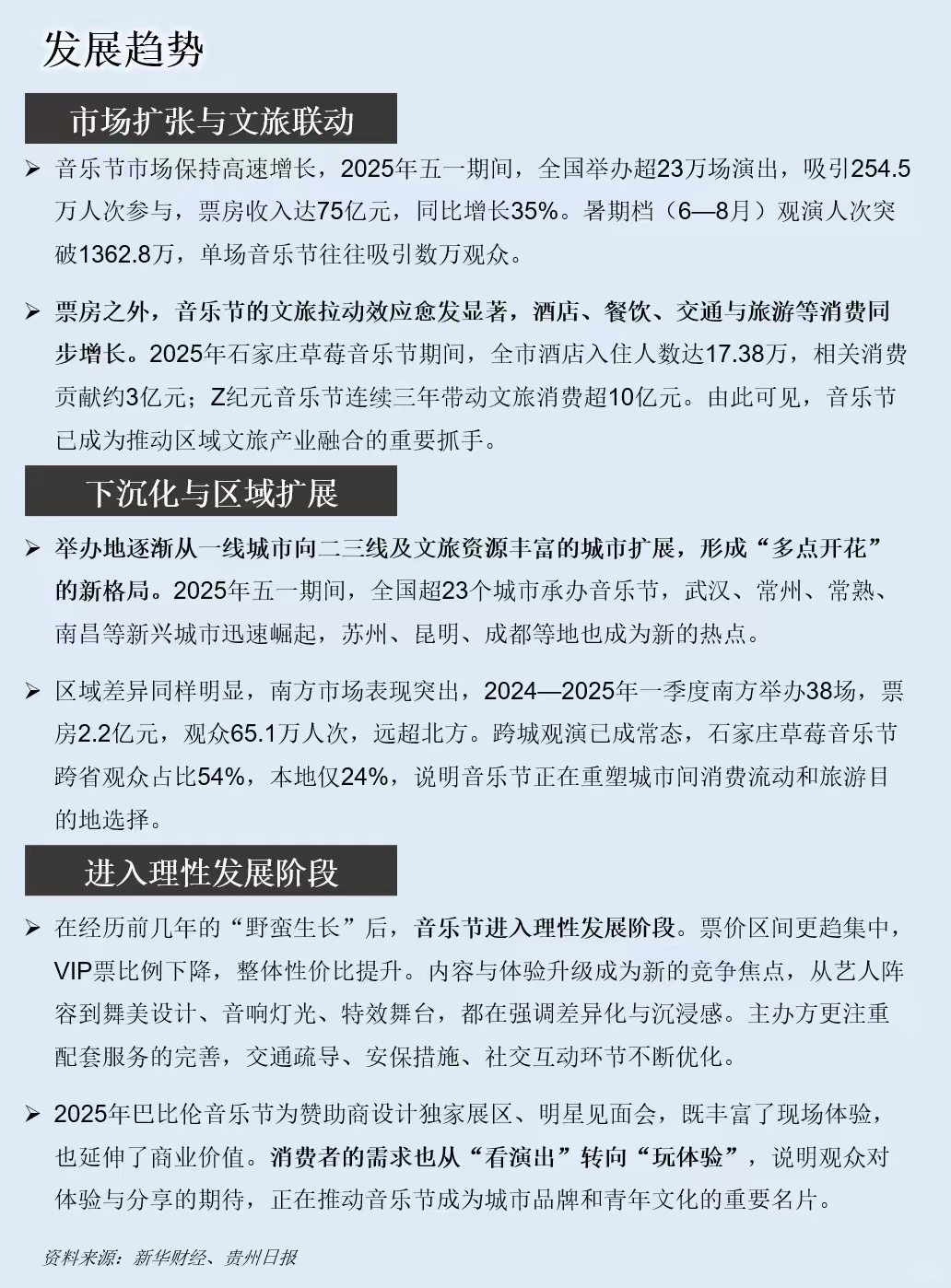 一天吃透一条产业链：音乐节演出经济