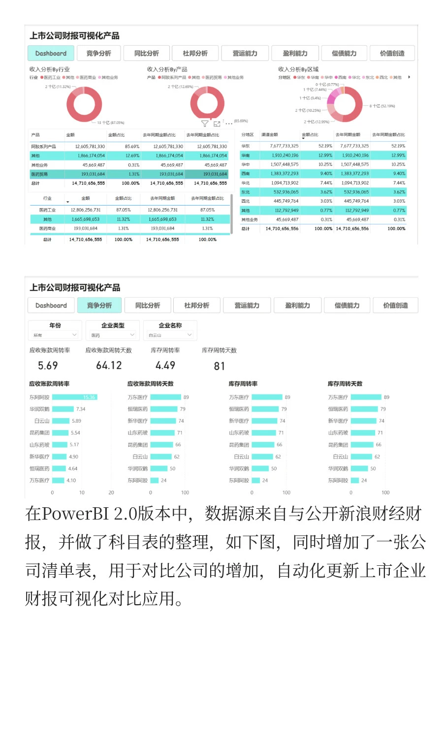 PowerBI企业级上市财报可视化分析2.0版