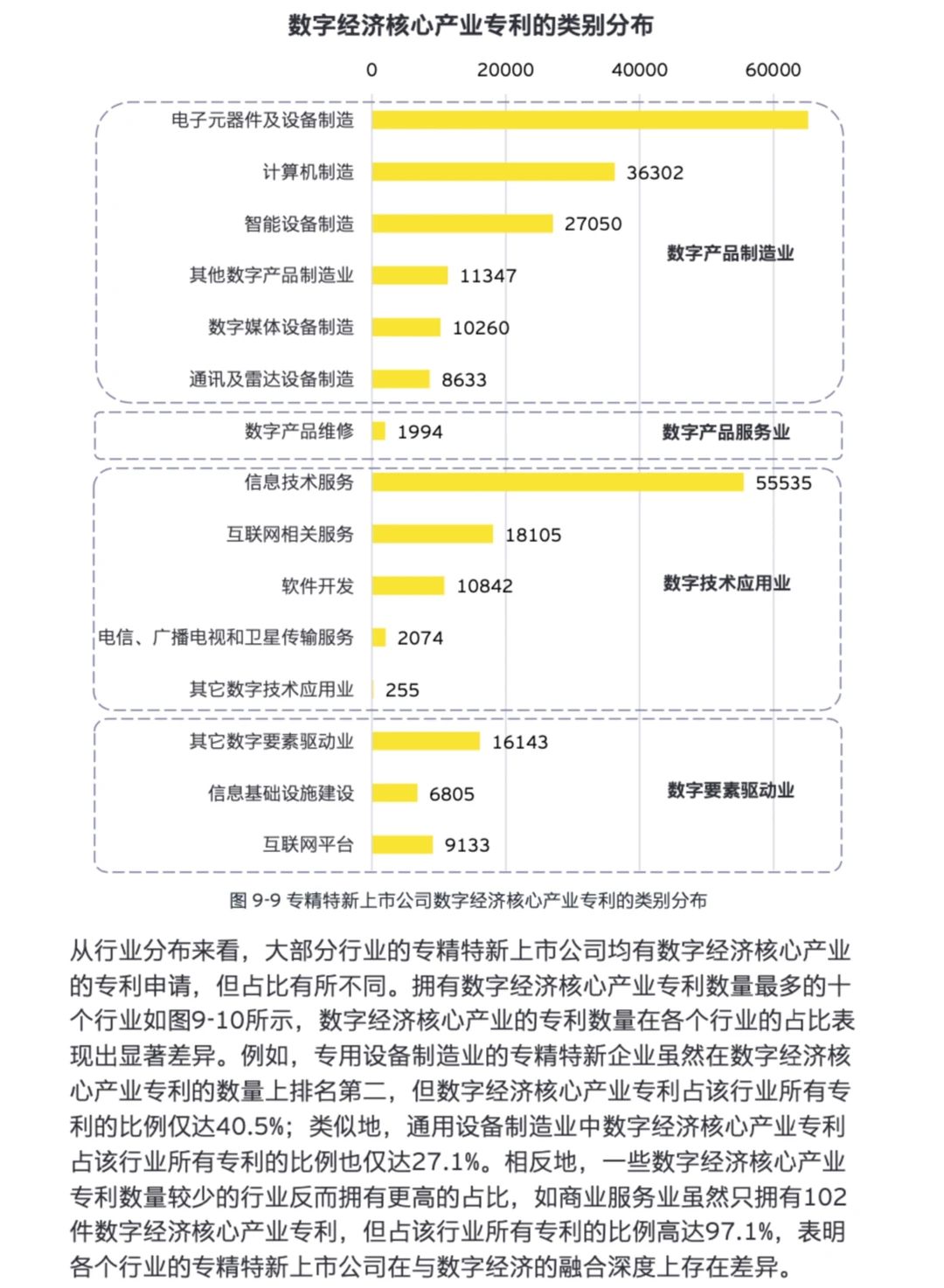 ✨专精特新企业｜上市公司创新与发展