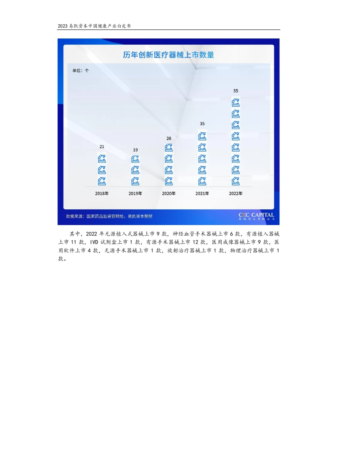 2023健康产业白皮书-医疗技术与器械篇