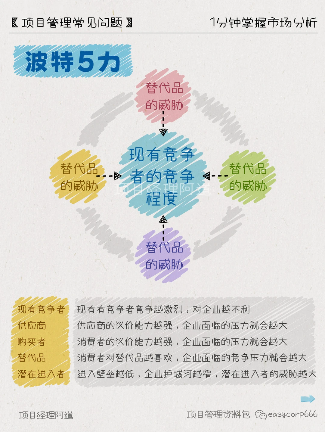 1min掌握市场分析?秒杀90%商业计划书