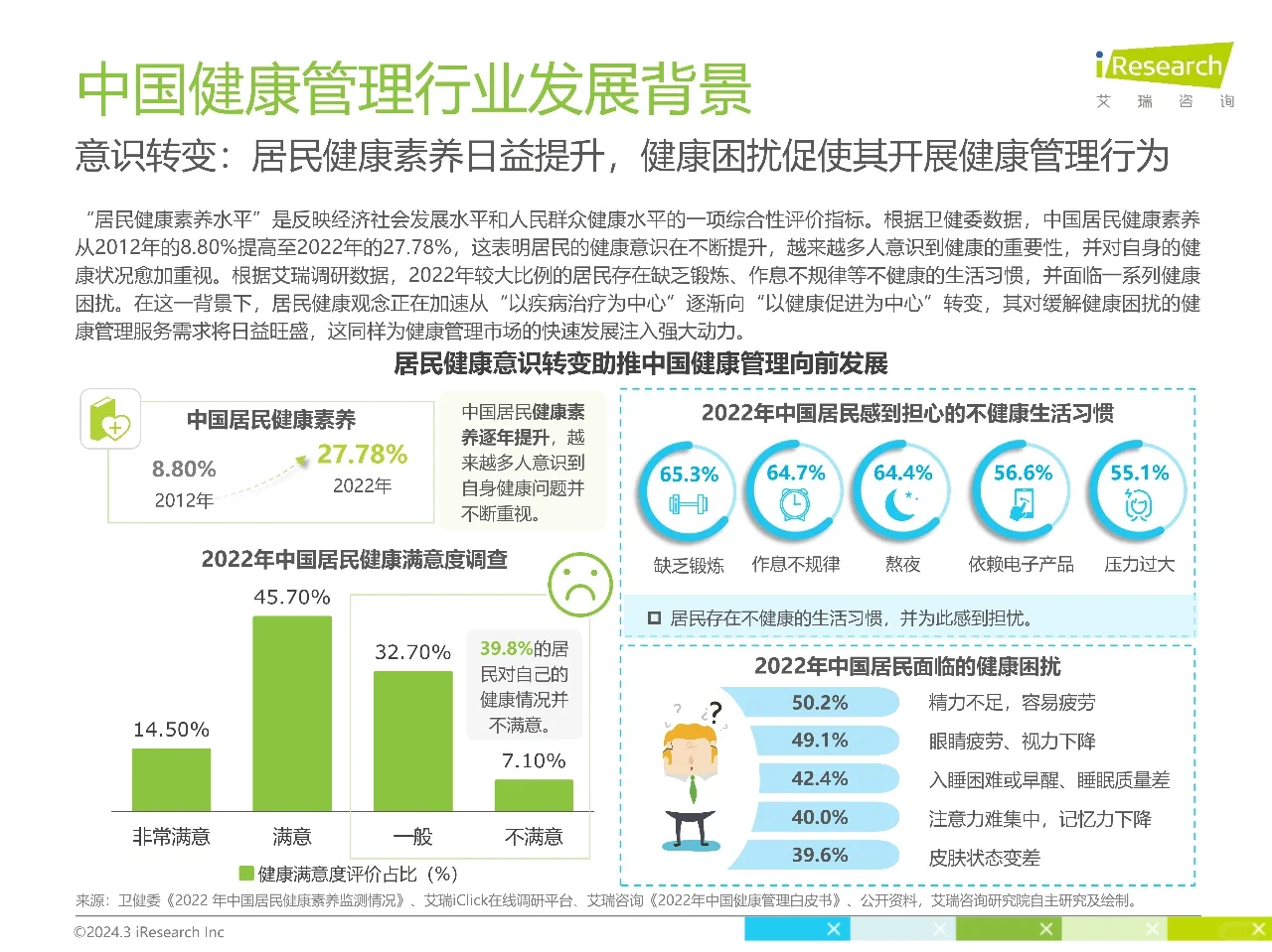 艾瑞咨询｜2024年中国健康管理行业研究报告