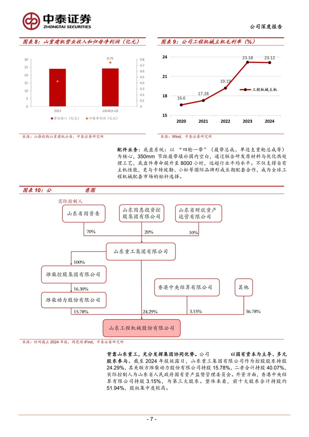 山推股份核心产品突围及全球化布局研究报告