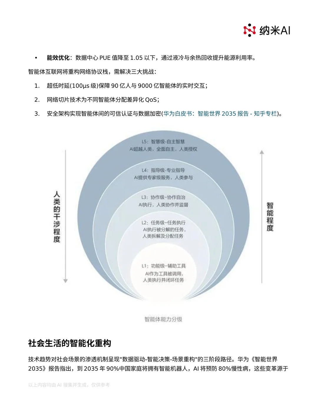 华为《智能世界2035》报告核心观点整理