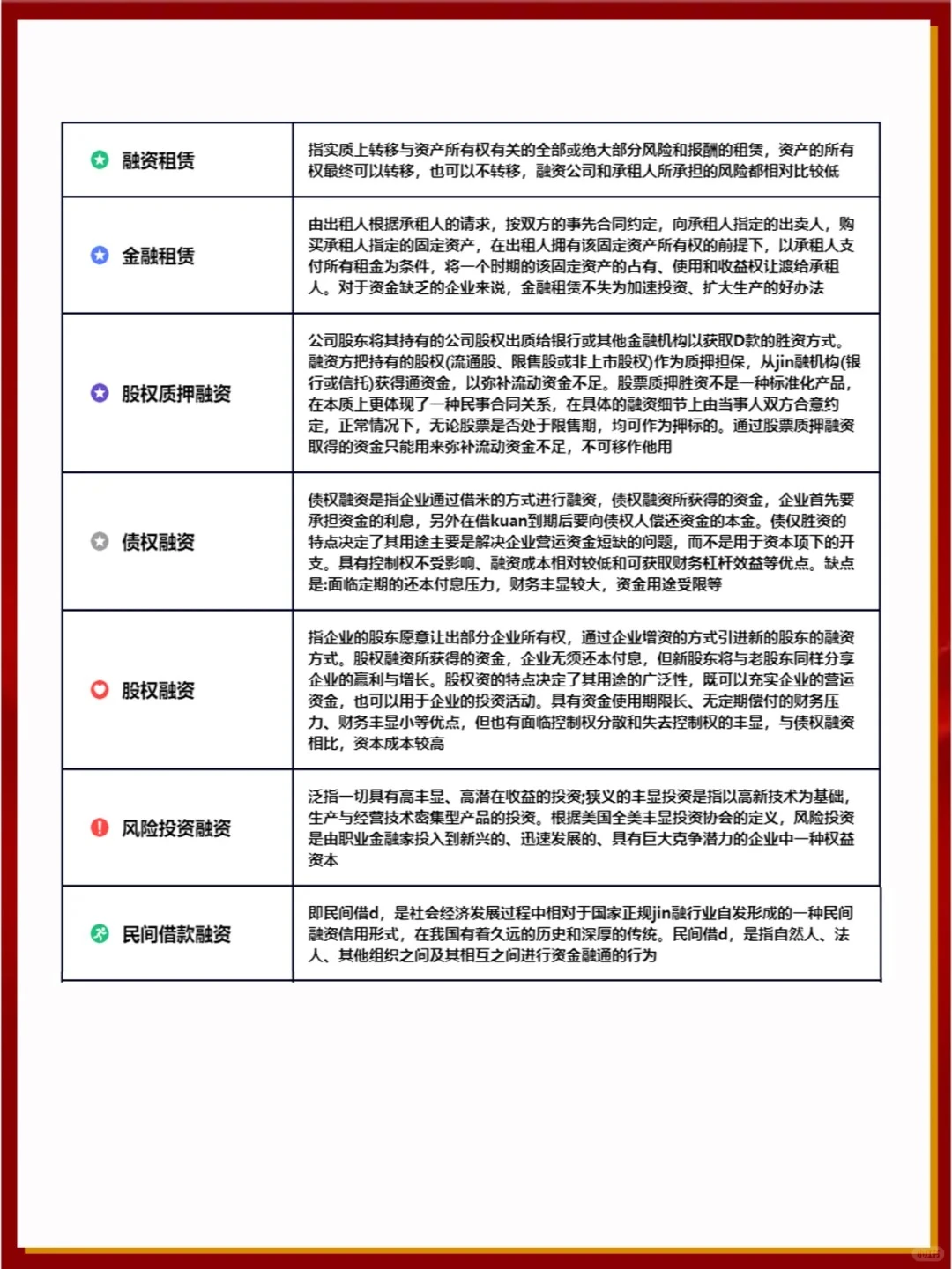 企业融资常用的三十种方式