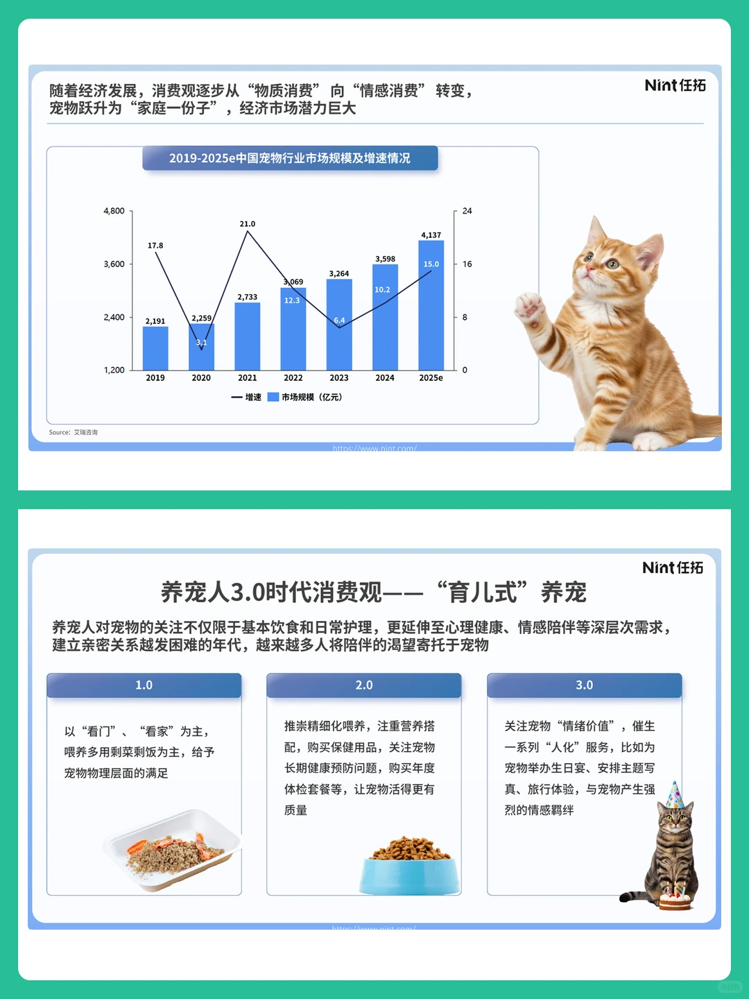 2025宠物电商行业消费趋势分析报告