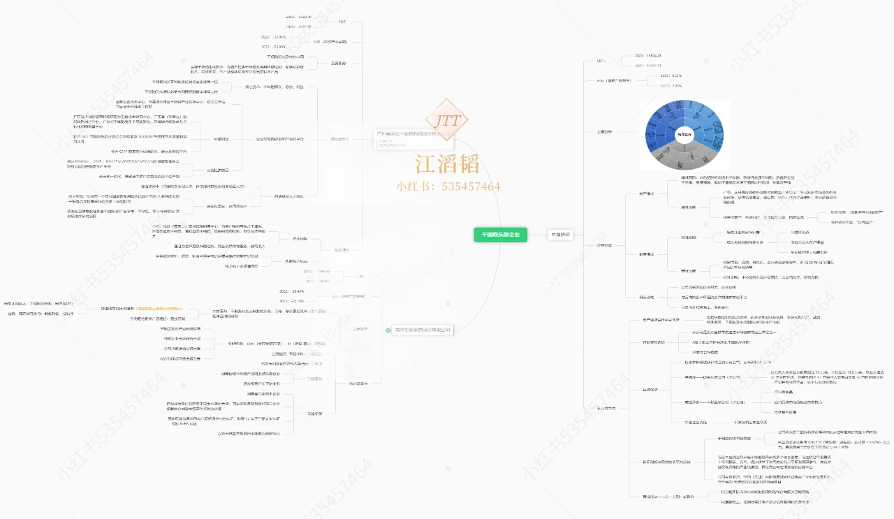 干细胞头部企业分析