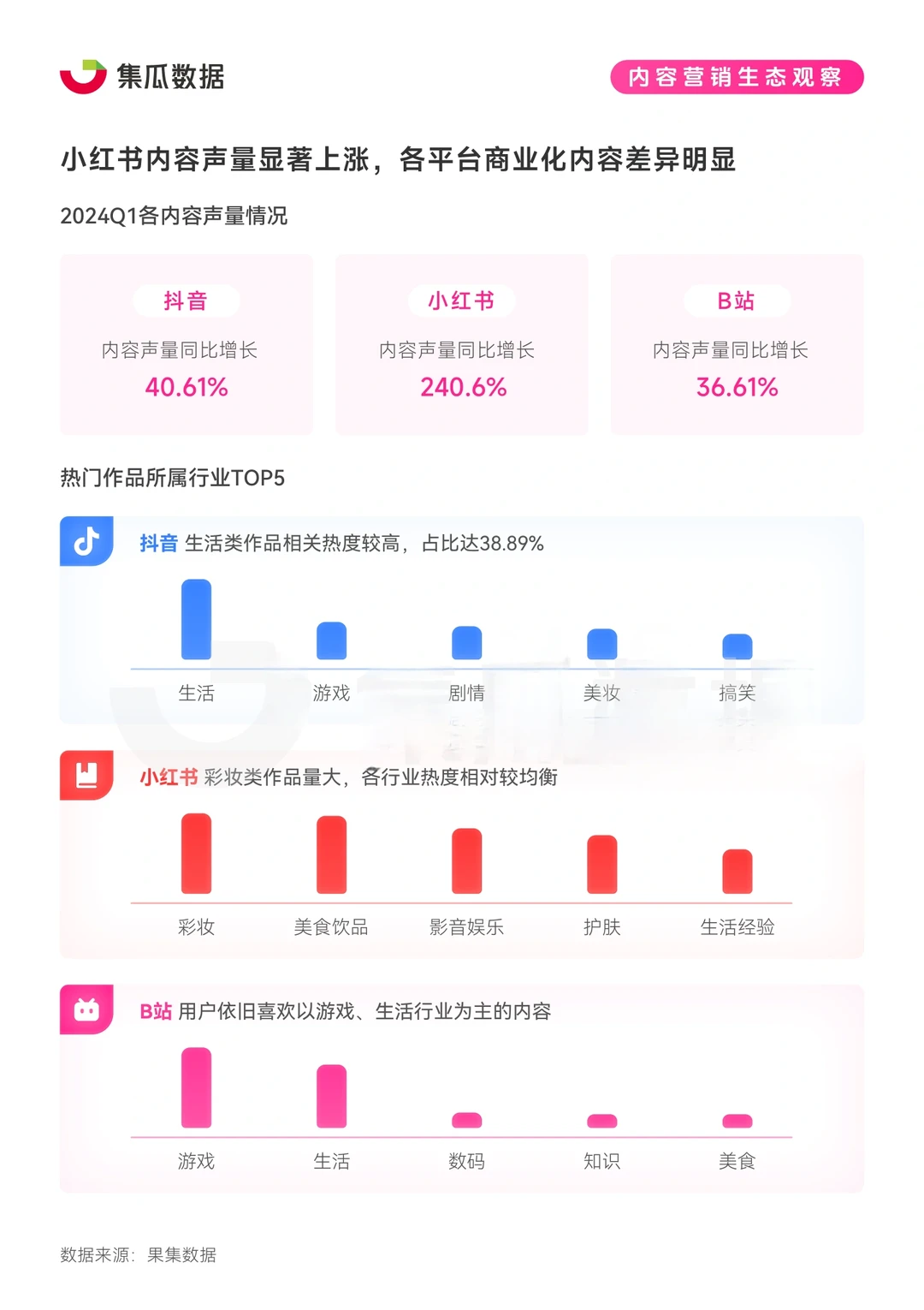 39报告|2024年社交媒体消费趋势