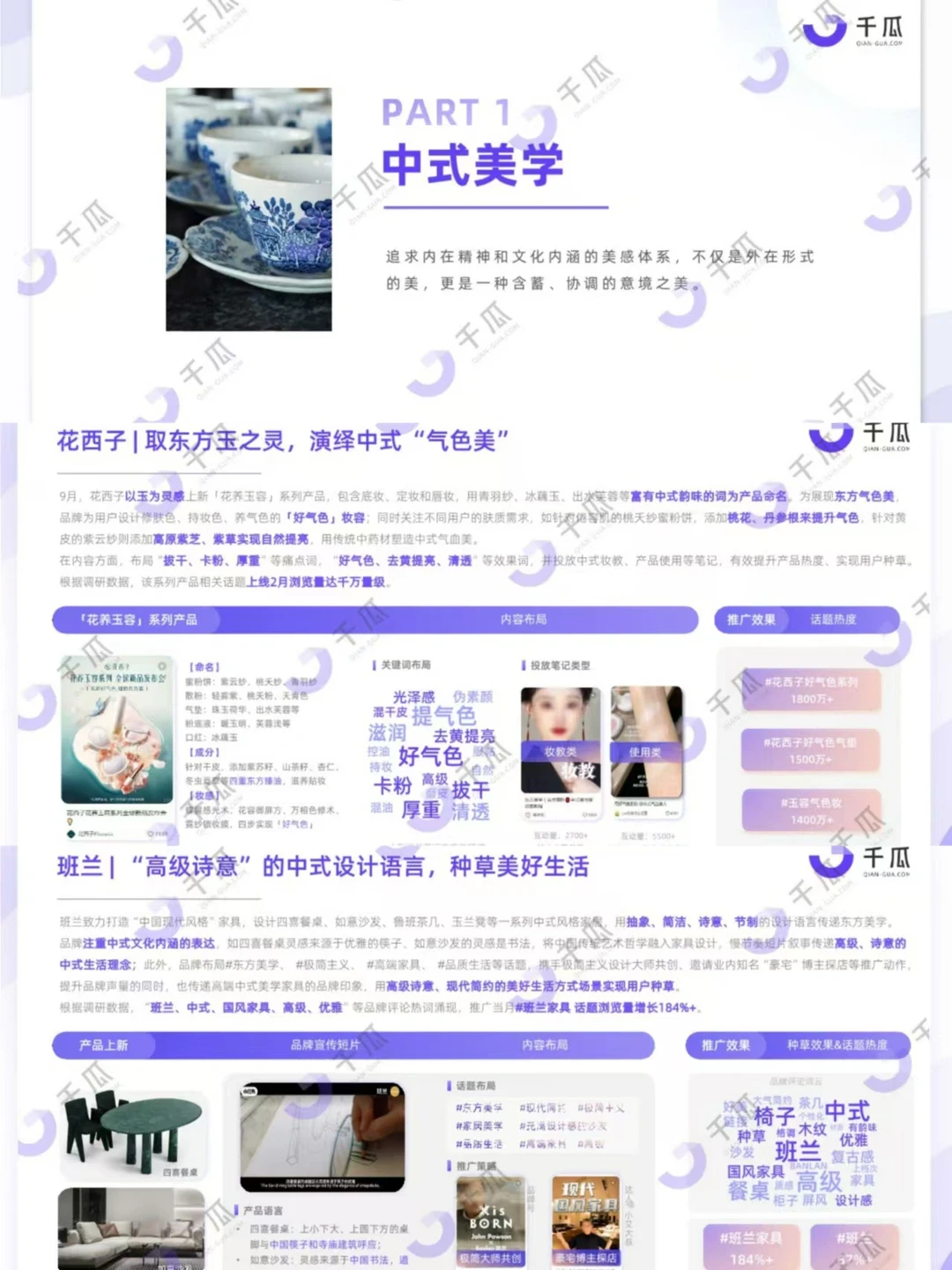 小红书中式营销品牌案例研究洞察报告