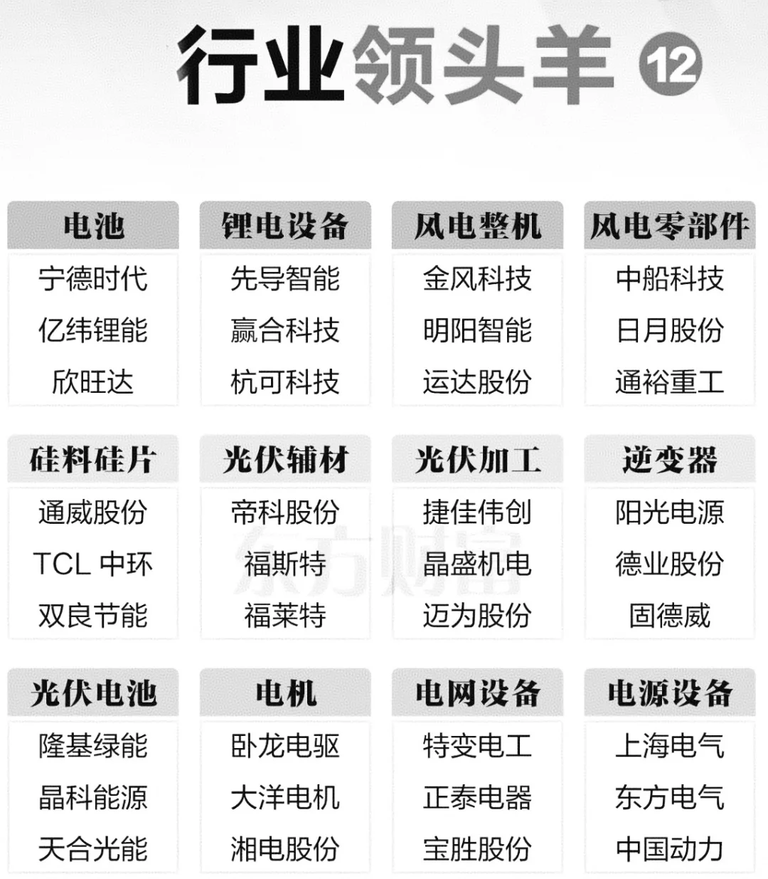行业“领头羊”一览