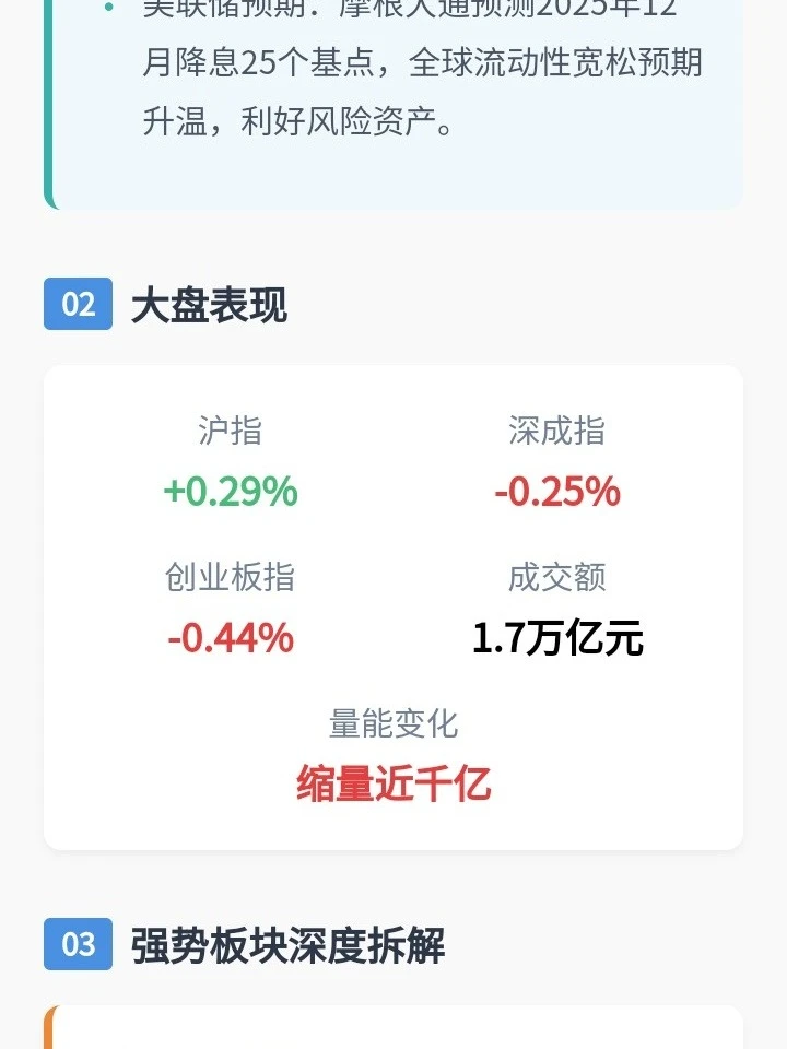 【?每日盘面复盘|1127市场热点全梳理】